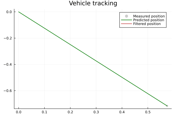 Example block output